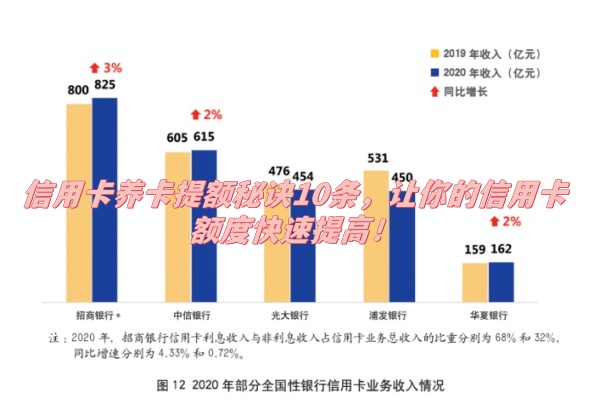 信用卡养卡提额秘诀10条，让你的信用卡额度快速提高！