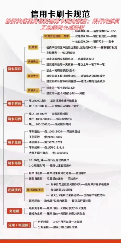 想要快速提高您的信用卡固定额度，银行内部员工总结的七点建议