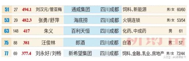 武汉永清街信用卡精养代还“以卡养卡”的操作秘笈！取现额度从5000涨到20万很容易